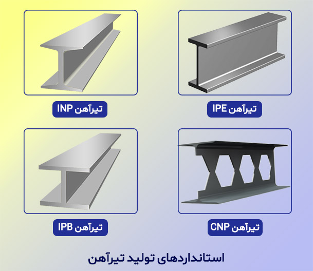 استانداردهای اصلی در ساخت تیرآهن که در ایران مورد استفاده قرار می‌گیرند