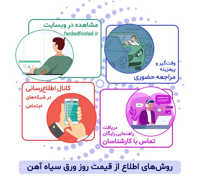 روش‌های اطلاع از قیمت روز ورق سیاه در مشهد